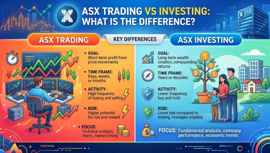 ASX Trading vs Investing: What Is the Difference?
